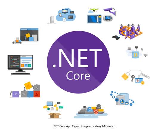 .netcore